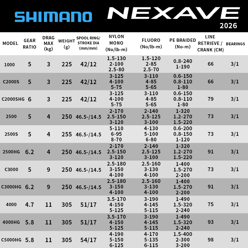 Moulinet spinning Shimano NEXA - Daiwa Reel Fuego avis et prix