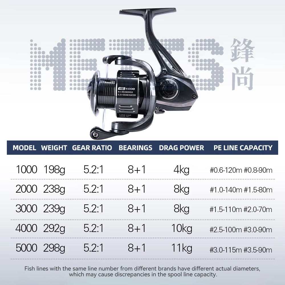 TSURINOYA moulinet de pêche Sp - Kastking Reel Zephyr avis et prix
